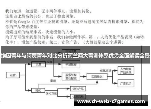 埃因青年与阿贾青年对比分析荷兰两大青训体系优劣全面解读全景